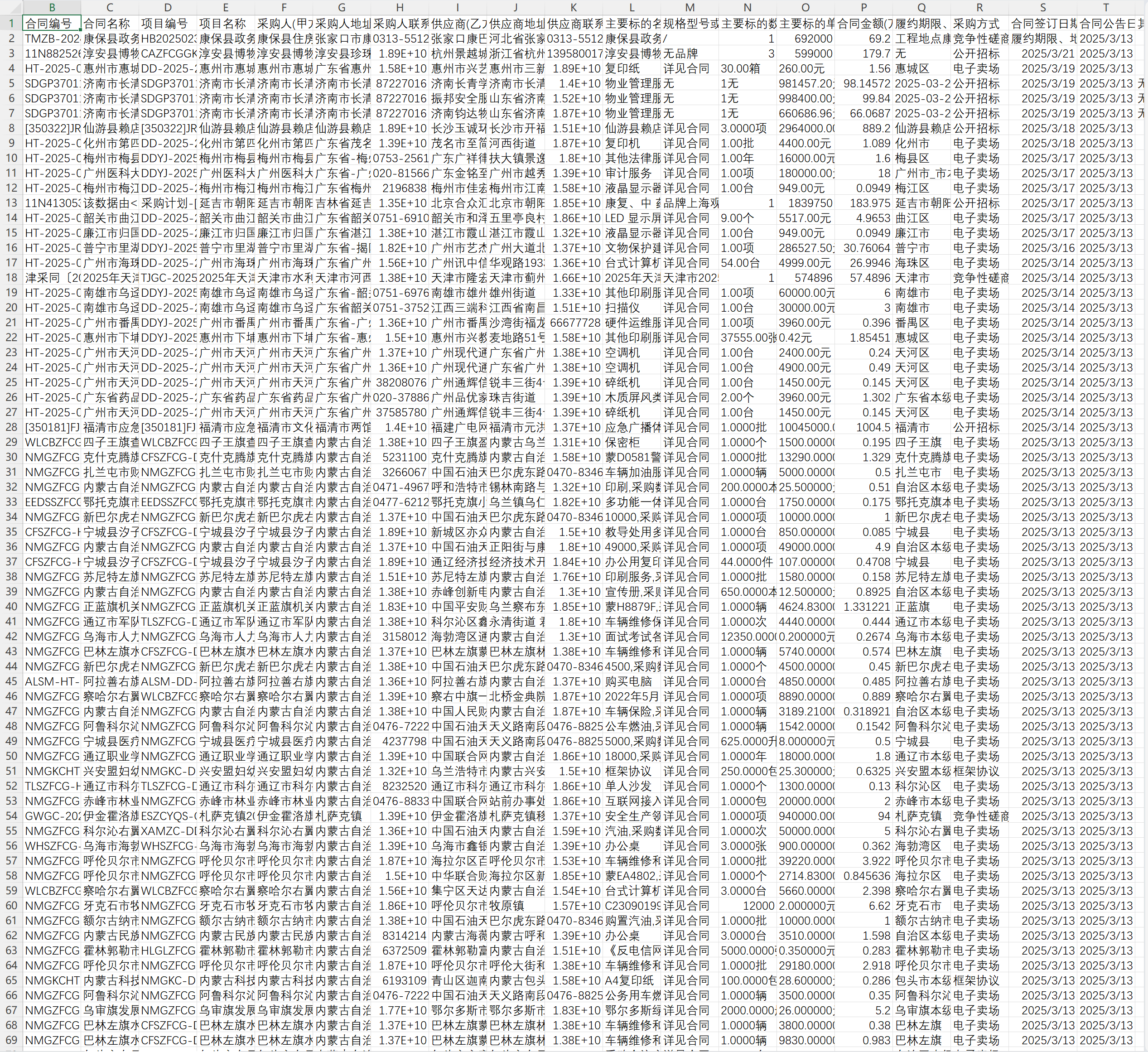 3政府采购合同数据-Excel版